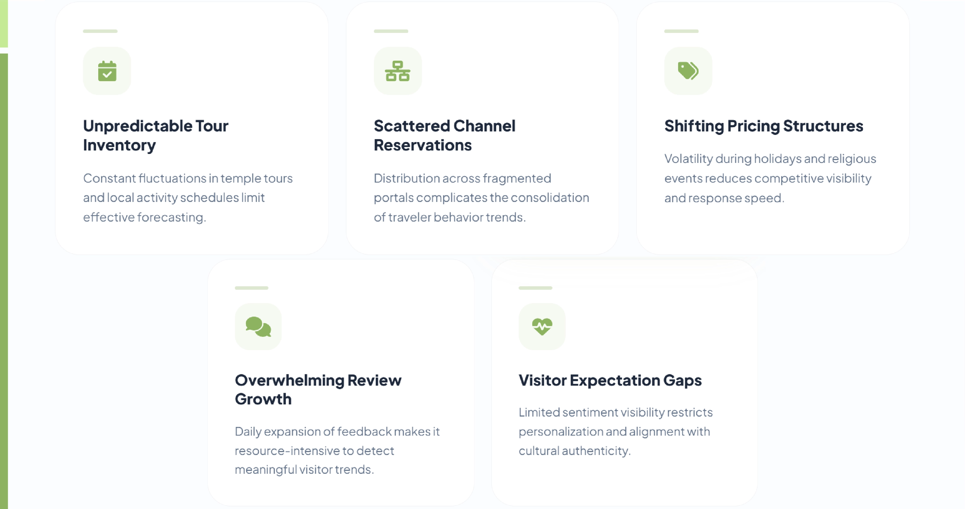 Challenges in the Travel Industry